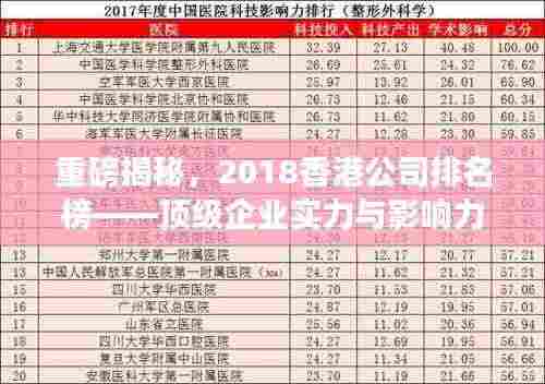 重磅揭秘,2018香港公司排名榜——顶级企业实力与影响力一览