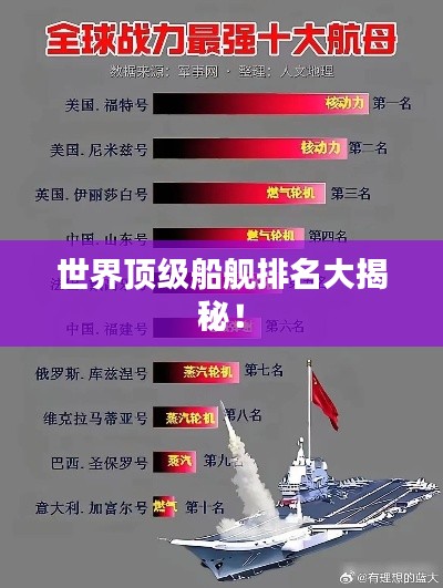世界顶级船舰排名大揭秘！