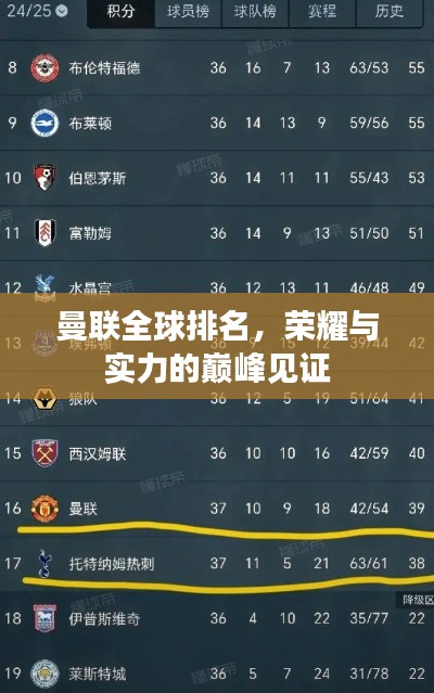 曼联全球排名,荣耀与实力的巅峰见证