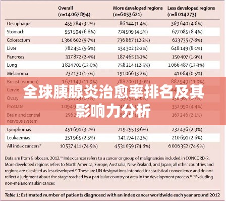 全球胰腺炎治愈率排名及其影响力分析