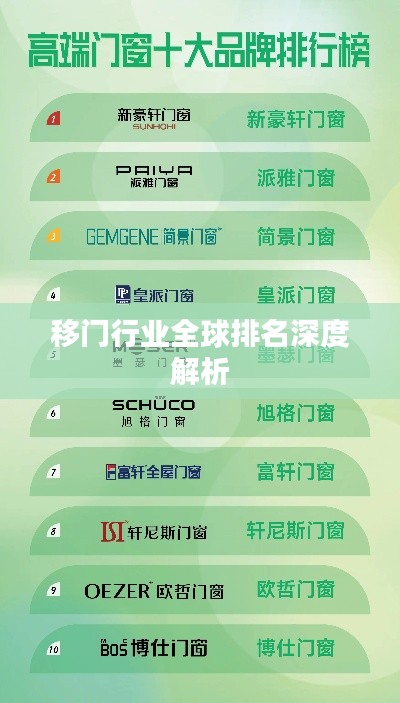 移门行业全球排名深度解析