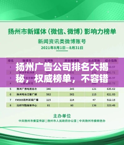 扬州广告公司排名大揭秘,权威榜单,不容错过!