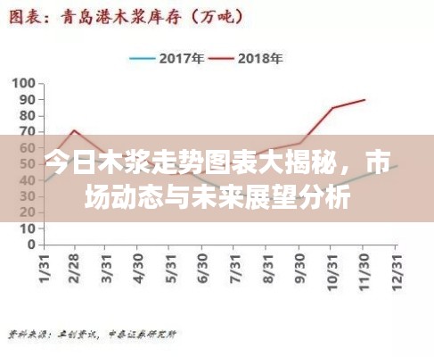 今日木浆走势图表大揭秘,市场动态与未来展望分析
